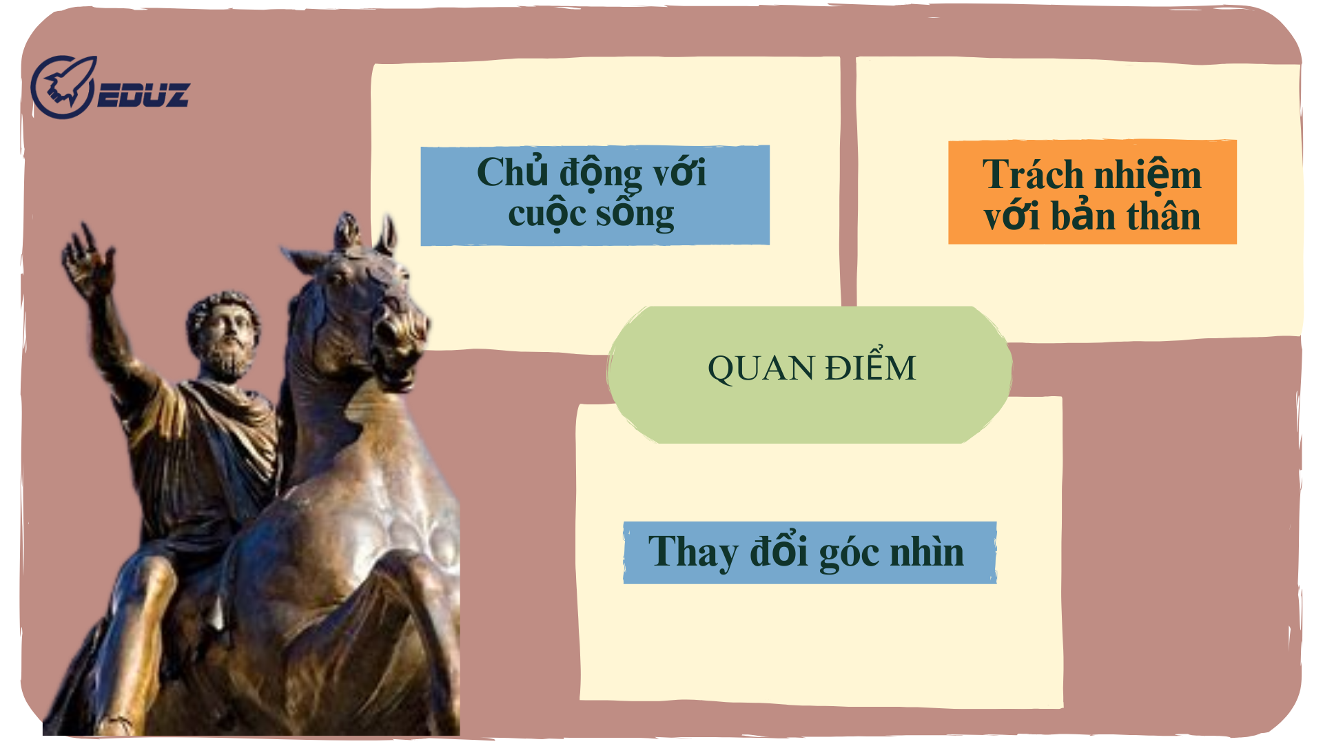 2. Quan điểm của tác giả